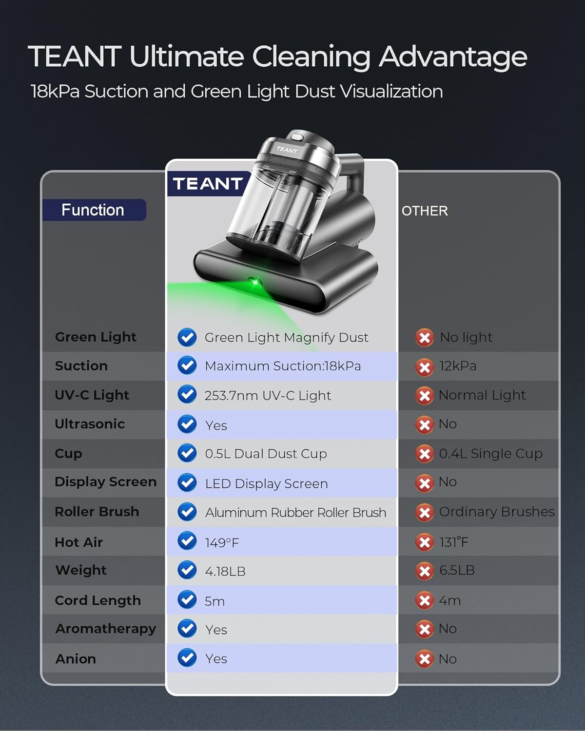 Hove DeepClean Vacuum