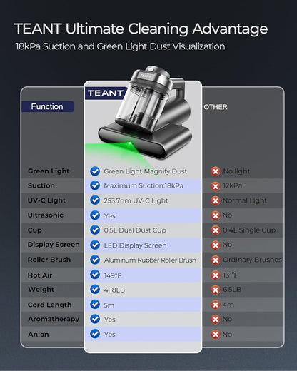 Hove DeepClean Vacuum